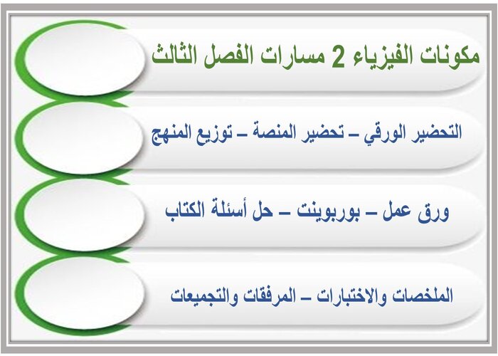 حل كتاب الفيزياء 2 مسارات الفصل الثالث حل كتاب الفيزياء 2 مسارات الفصل الثالث