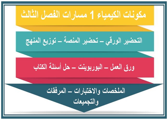 حل كتاب الكيمياء 1 مسارات الفصل الثالث حل كتاب الكيمياء 1 مسارات الفصل الثالث