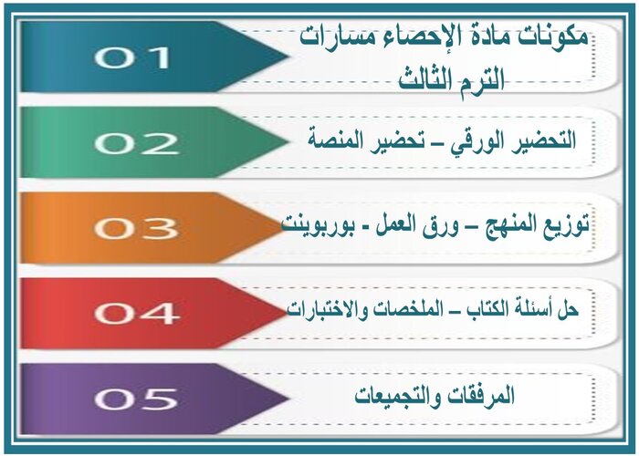حل كتاب مادة الإحصاء مسارات الترم الثالث 