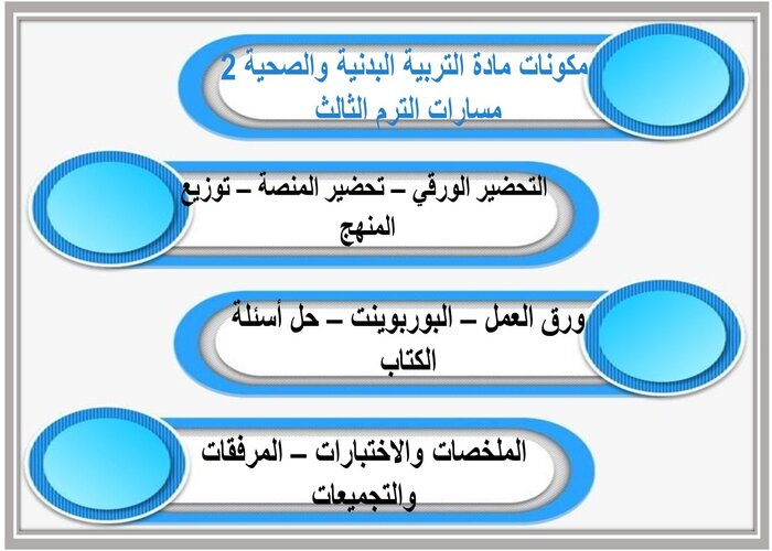 حل كتاب مادة التربية البدنية والصحية 2 مسارات الترم الثالث  