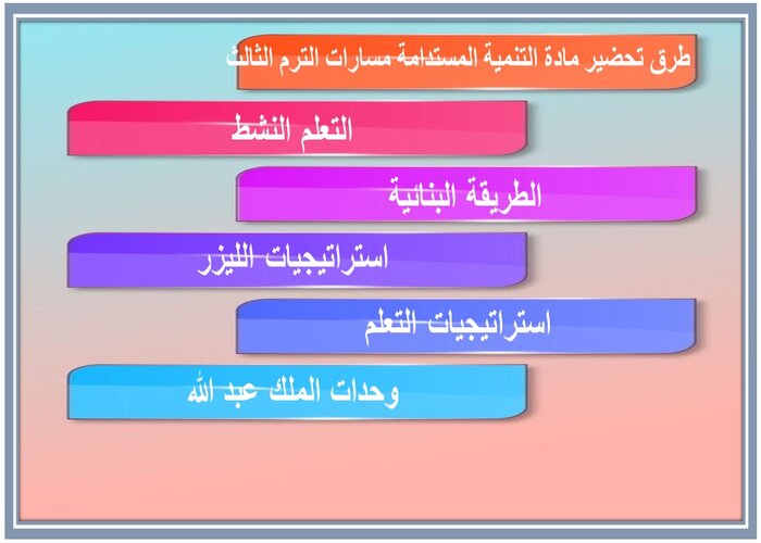 حل كتاب مادة التنمية المستدامة مسارات الترم الثالث  