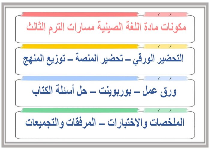 حل كتاب مادة اللغة الصينية مسارات الترم الثالث 