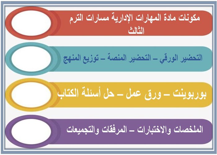 حل كتاب مادة المهارات الإدارية مسارات الترم الثالث 