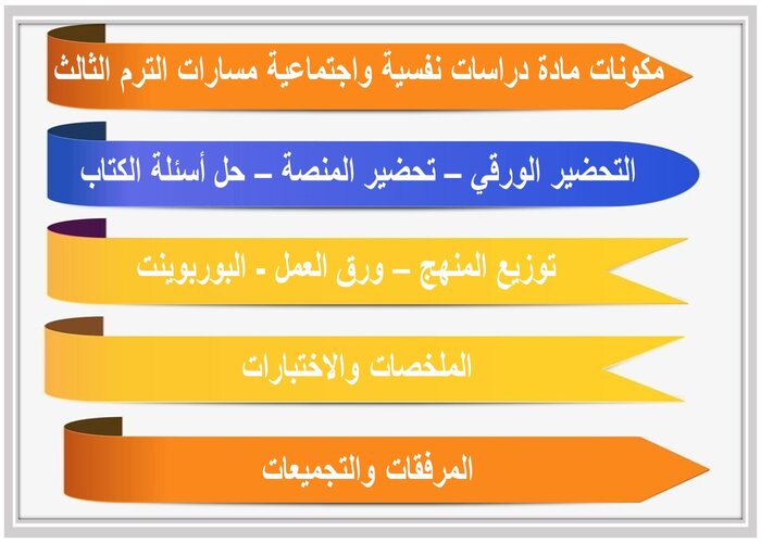حل كتاب مادة دراسات نفسية واجتماعية مسارات الترم الثالث 
