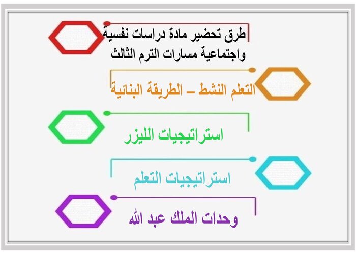 حل كتاب مادة دراسات نفسية واجتماعية مسارات الترم الثالث 