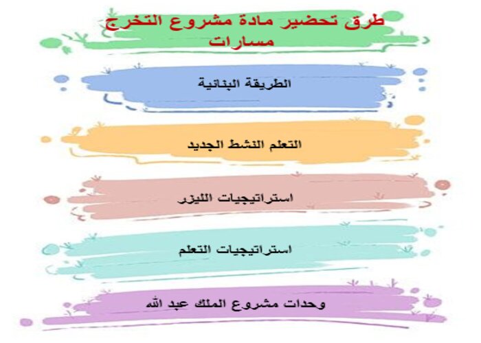 حل كتاب مادة مشروع التخرج مسارات الترم الثالث