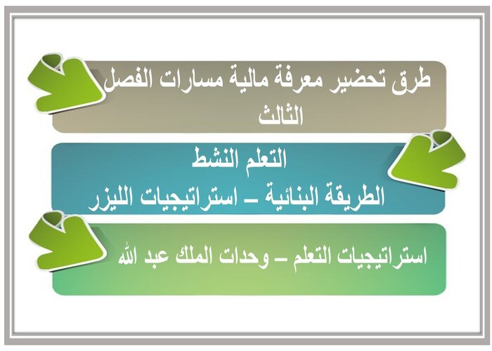 حل كتاب معرفة مالية مسارات الفصل الثالث حل كتاب معرفة مالية مسارات الفصل الثالث