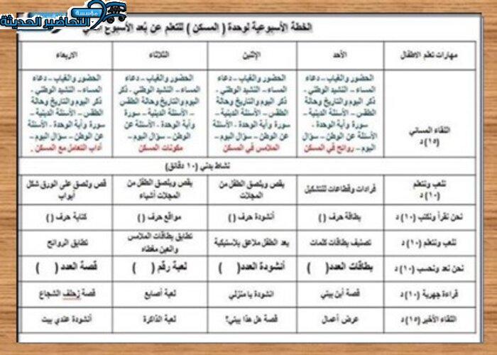 حلقة آداب التعامل في المسكن وحدة المسكن رياض اطفال حلقة آداب التعامل في المسكن وحدة المسكن رياض اطفال