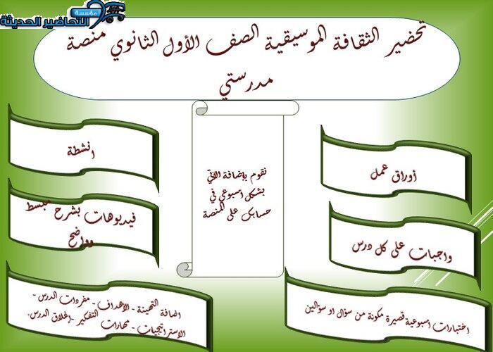 إغلاق الدرس الثقافة الموسيقية مسارات منصة مدرستي