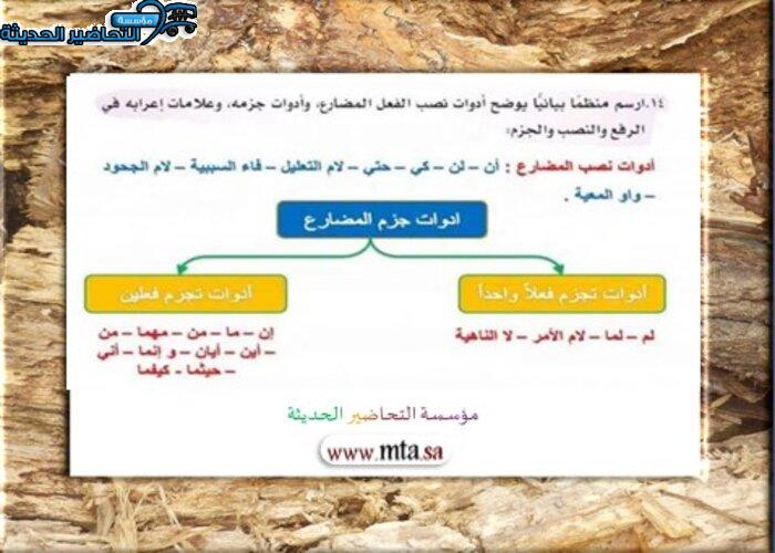 خريطة مفاهيم اعراب الفعل المضارع