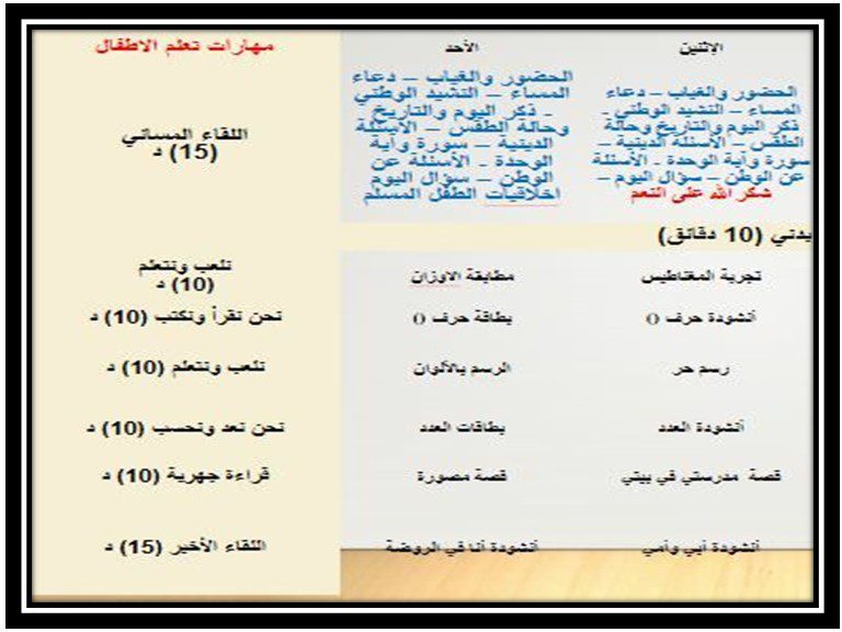 خطة وحدة روضتي