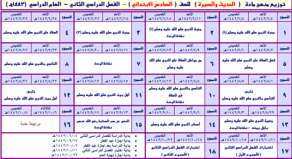 رخطوات تحضير الدروس مادة الحديث الصف السادس الابتدائي الفصل الدراسي الثاني 1442هـ