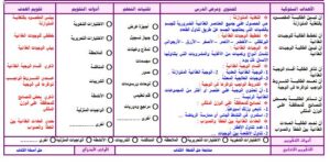 نموذج تحضير درس التغذية