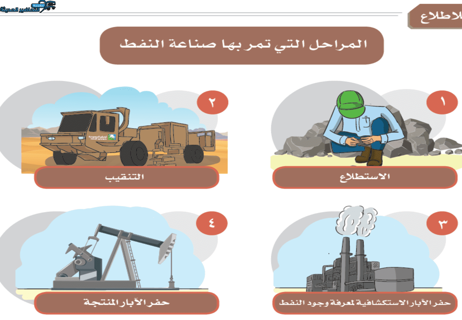 ماده اجتماعيات درس النفط والمعادن للصف الثالث المتوسط ماده اجتماعيات درس النفط والمعادن للصف الثالث المتوسط