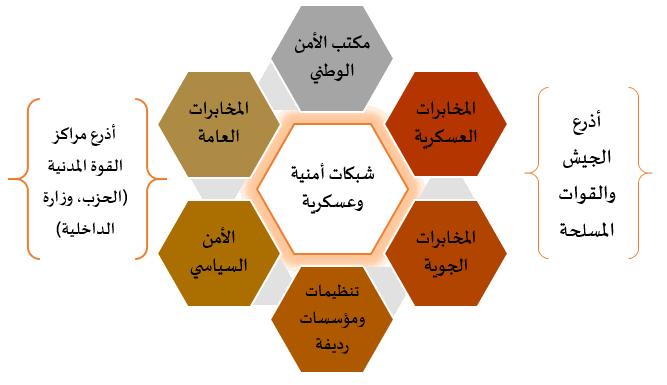 مهارات درس مجالات الأمن الوطنى مادة الدراسات الاجتماعية والمواطنة الصف الأول متوسط الفصل الدراسى الثانى 