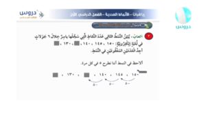 تحاضير درس الجبر الأنماط العددية رياضيات الصف الثالث الابتدائي الفصل الدراسي الاول 1438/1439 هـ