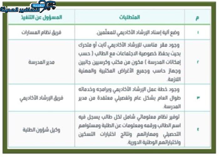 دليل الارشاد الاكاديمي نظام المسارات