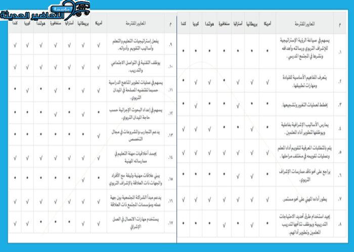 دليل المعايير الخاصة بالمشرفين التربويين