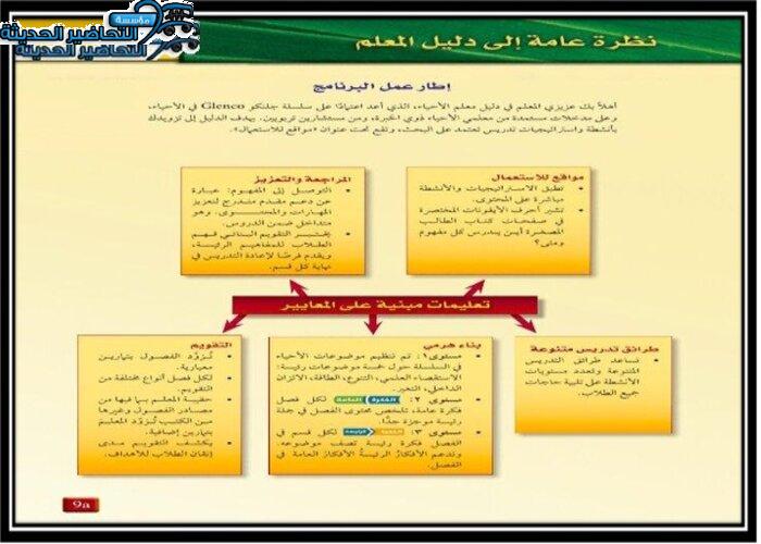 دليل المعلم لمادة أحياء 3 مقررات