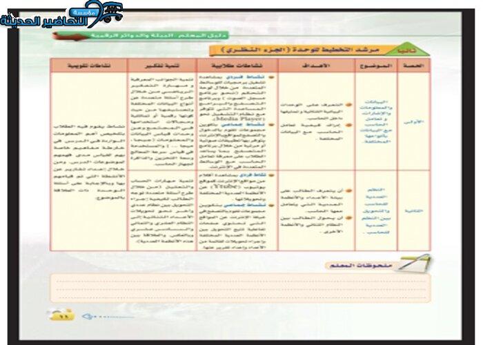 دليل المعلم لمادة حاسب آلي 3 مقررات