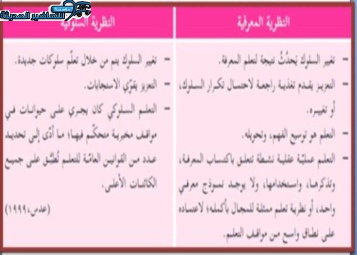 دليل المعلم مادة رياضيات الصف السادس الإبتدائى الفصل الدراسى الأول