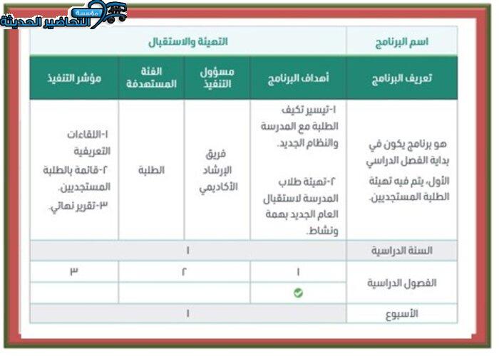 دليل الارشاد الاكاديمي نظام المسارات