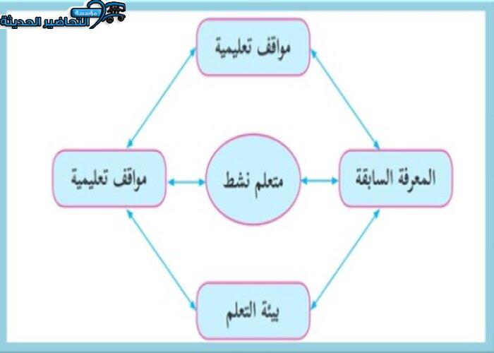 دليل المعلم مادة رياضيات الصف السادس الإبتدائى الفصل الدراسى الأول