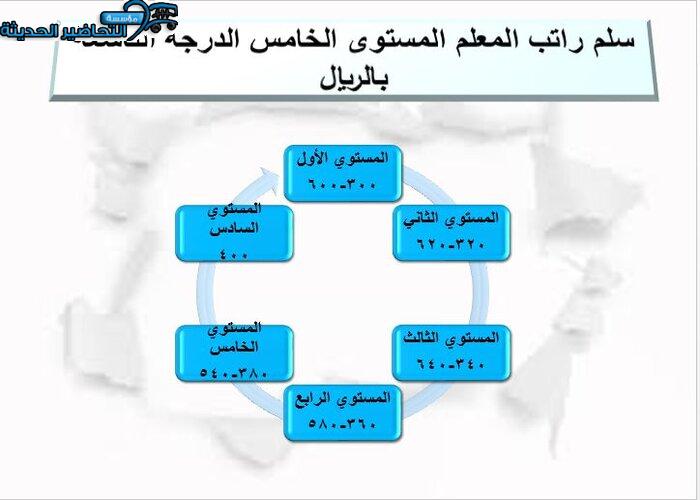 راتب المعلم المستوى الخامس الدرجة التاسعة