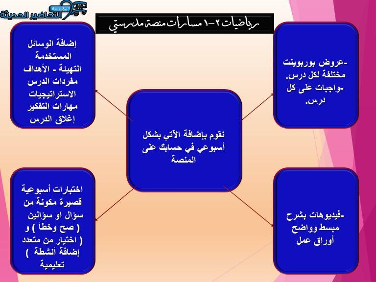 مفردات الدرس رياضيات 2-1 مسارات منصة مدرستي
