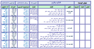 كتاب المعلم رياضيات ثاني ابتدائي