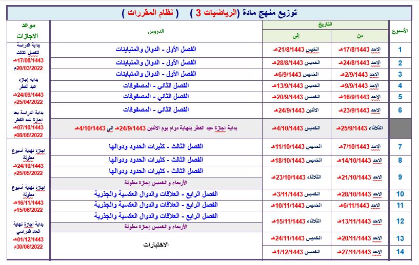 توزيع الرياضيات 3 التعليم الثانوي نظام المقررات الفصل الثالث