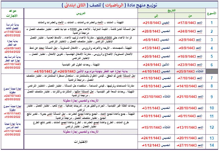 توزيع رياضيات ثاني ابتدائي فصل ثالث