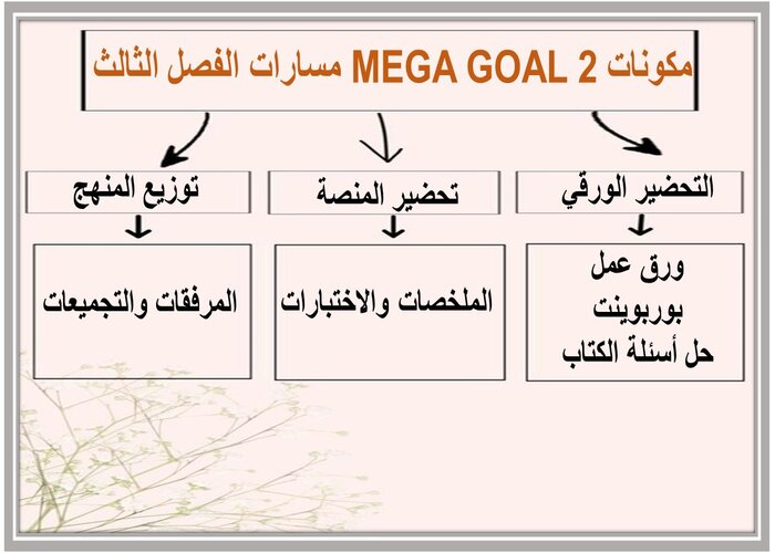 سجل إنجاز MEGA GOAL 2 مسارات الفصل الثالث