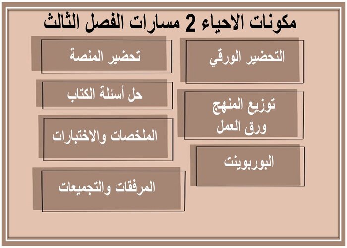 سجل إنجاز الاحياء 2 مسارات الفصل الثالث  