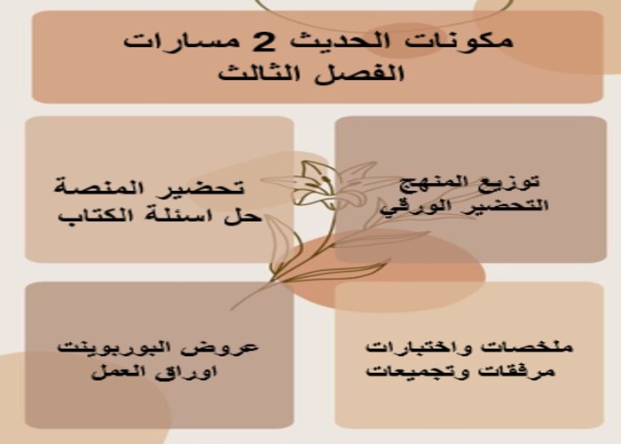 سجل إنجاز الحديث 2 مسارات الفصل الثالث