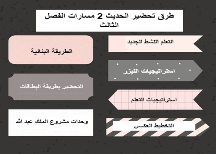 سجل إنجاز الحديث 2 مسارات الفصل الثالث
