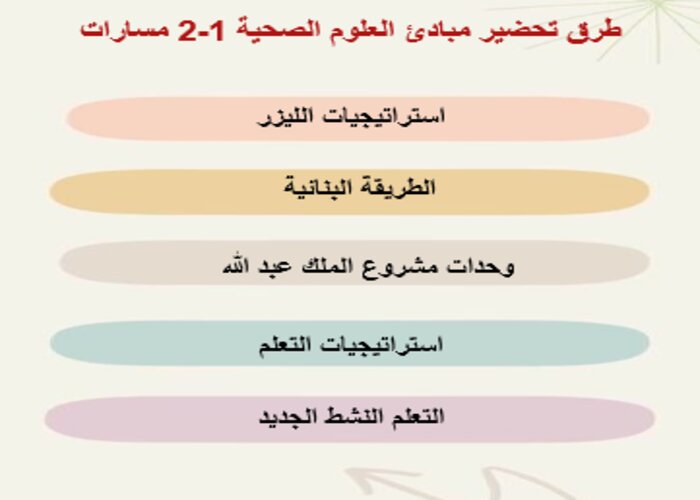 سجل إنجاز مبادئ العلوم الصحية 1-2 مسارات الفصل الثالث