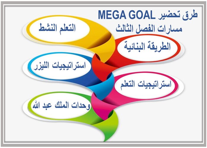 سجل انجاز MEGA GOAL مسارات الفصل الثالث 