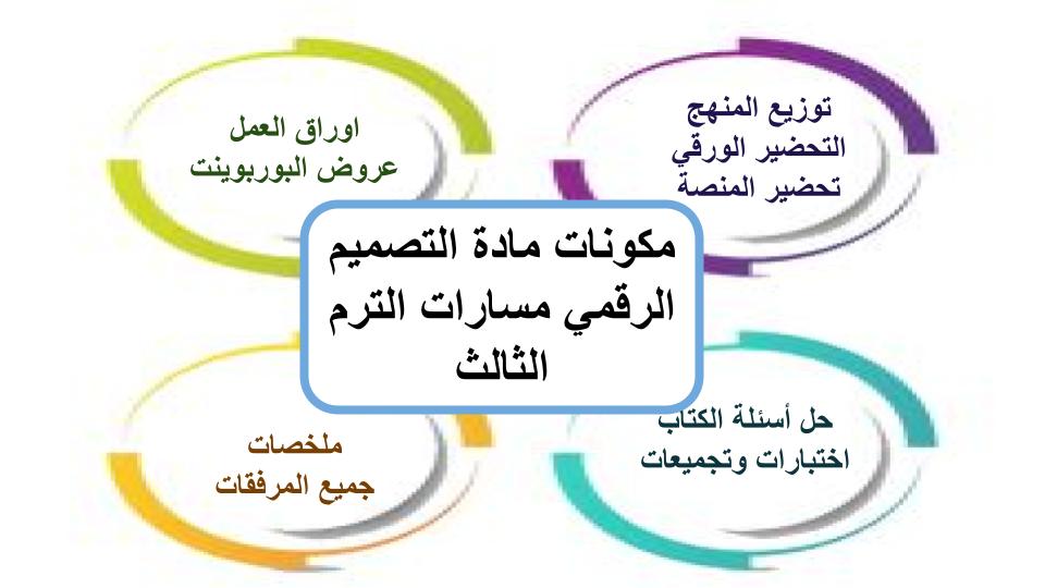 سجل انجاز التصميم الرقمي مسارات الترم الثالث