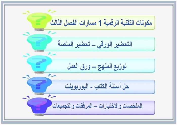 سجل انجاز التقنية الرقمية 1 مسارات الفصل الثالث 