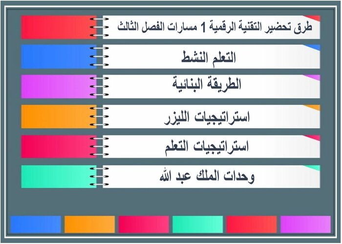 سجل انجاز التقنية الرقمية 1 مسارات الفصل الثالث 