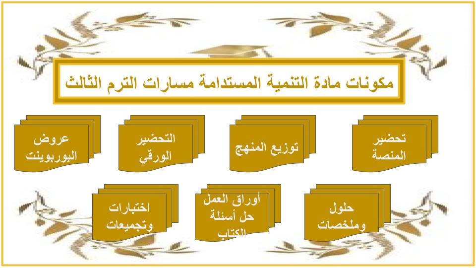 سجل انجاز التنمية المستدامة مسارات الترم الثالث