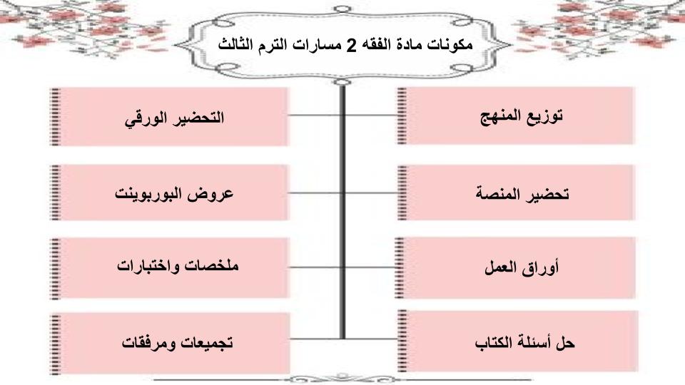 سجل انجاز الفقه 2 مسارات الترم الثالث