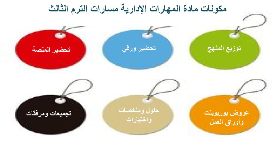 سجل انجاز المهارات الإدارية مسارات الترم الثالث