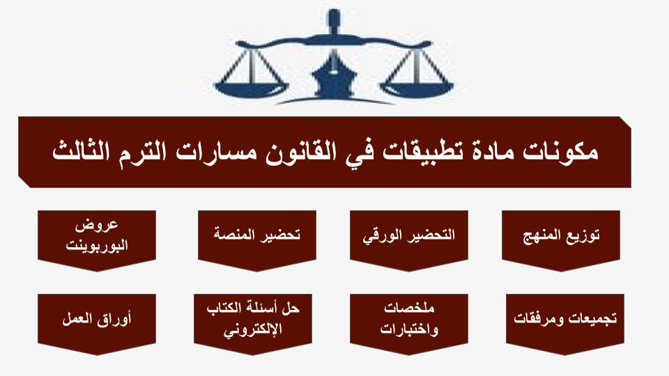 سجل انجاز تطبيقات في القانون مسارات الترم الثالث