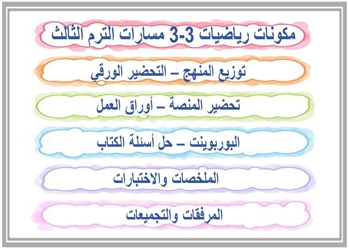 سجل انجاز رياضيات 3-3 مسارات الترم الثالث 