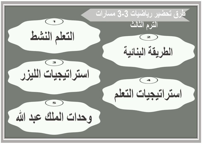 سجل انجاز رياضيات 3-3 مسارات الترم الثالث 
