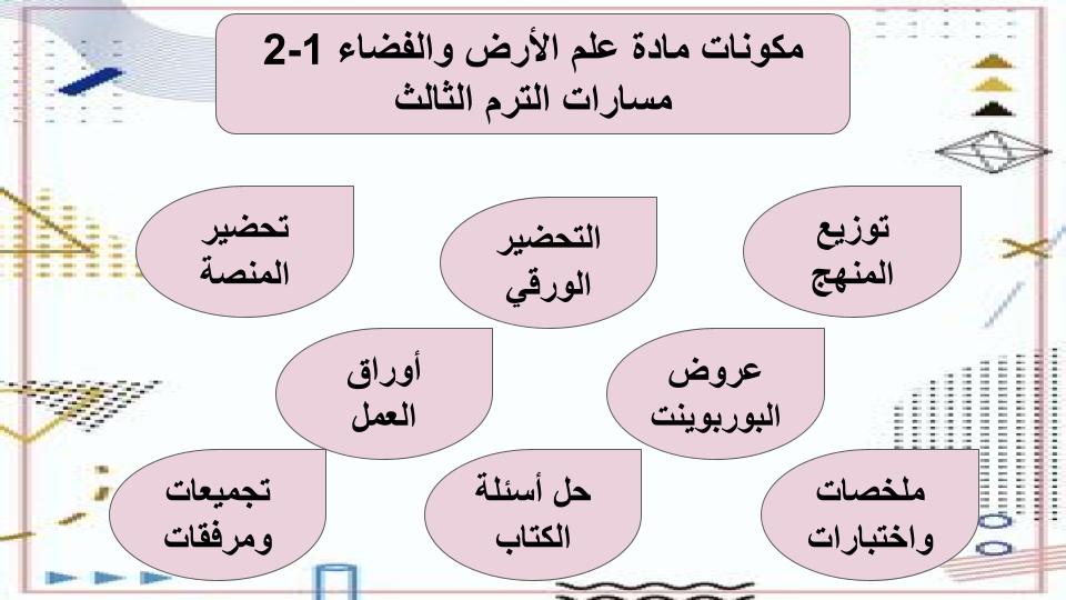 سجل انجاز علم الأرض والفضاء 1-2 مسارات الترم الثالث