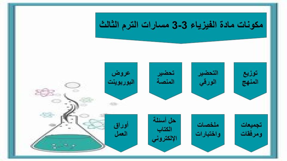 سجل انجاز فيزياء 3-3 مسارات الترم الثالث