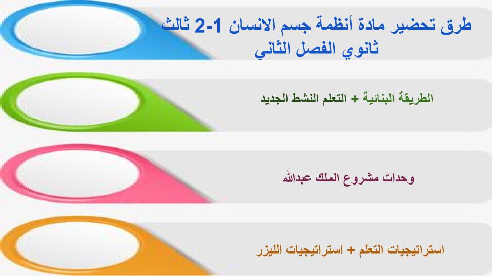 سجل انجاز مادة أنظمة جسم الانسان 1-2 ثالث ثانوي الفصل الثاني سجل انجاز مادة أنظمة جسم الانسان 1-2 ثالث ثانوي الفصل الثاني